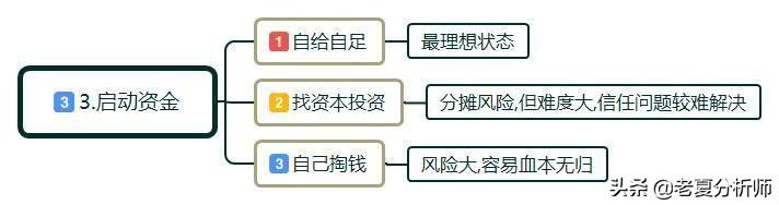 什么是創(chuàng)業(yè)？如何正確的創(chuàng)業(yè)？創(chuàng)業(yè)初期應(yīng)該注意些什么？