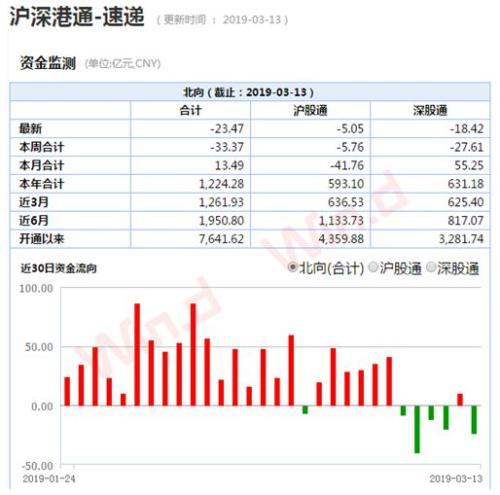 創(chuàng)業(yè)板創(chuàng)今年最大跌幅！監(jiān)管嚴防場外配資