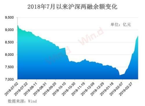 創(chuàng)業(yè)板創(chuàng)今年最大跌幅！監(jiān)管嚴防場外配資