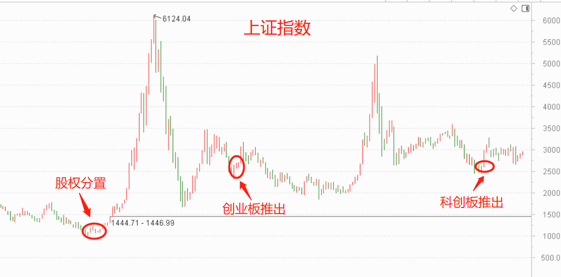創(chuàng)業(yè)板注冊制再加速！規(guī)則調(diào)整，股民最關(guān)心的五大變化都在這了
