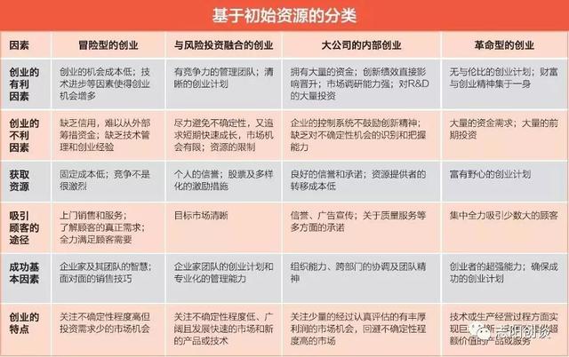 分享|圖解創(chuàng)業(yè):創(chuàng)業(yè)活動(dòng)類型有哪些