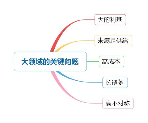 《創(chuàng)業(yè)就是要細分壟斷》深度解析:互聯(lián)網(wǎng)創(chuàng)業(yè)下半場機會路線圖