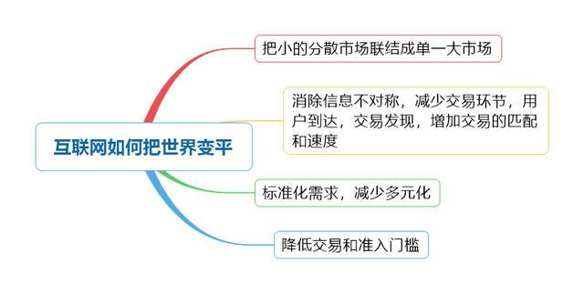 《創(chuàng)業(yè)就是要細分壟斷》深度解析:互聯(lián)網(wǎng)創(chuàng)業(yè)下半場機會路線圖