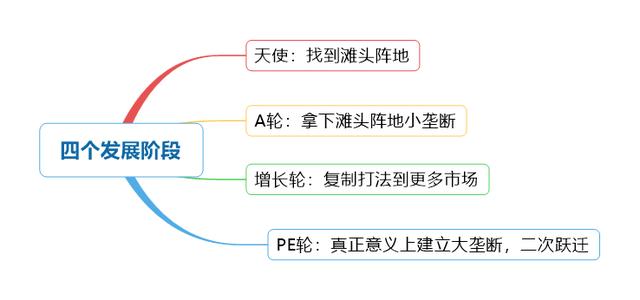 《創(chuàng)業(yè)就是要細分壟斷》深度解析:互聯(lián)網(wǎng)創(chuàng)業(yè)下半場機會路線圖
