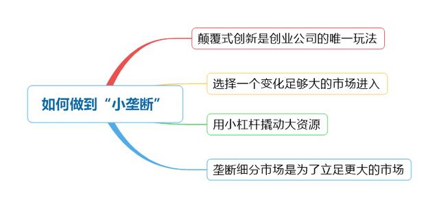 《創(chuàng)業(yè)就是要細分壟斷》深度解析:互聯(lián)網(wǎng)創(chuàng)業(yè)下半場機會路線圖