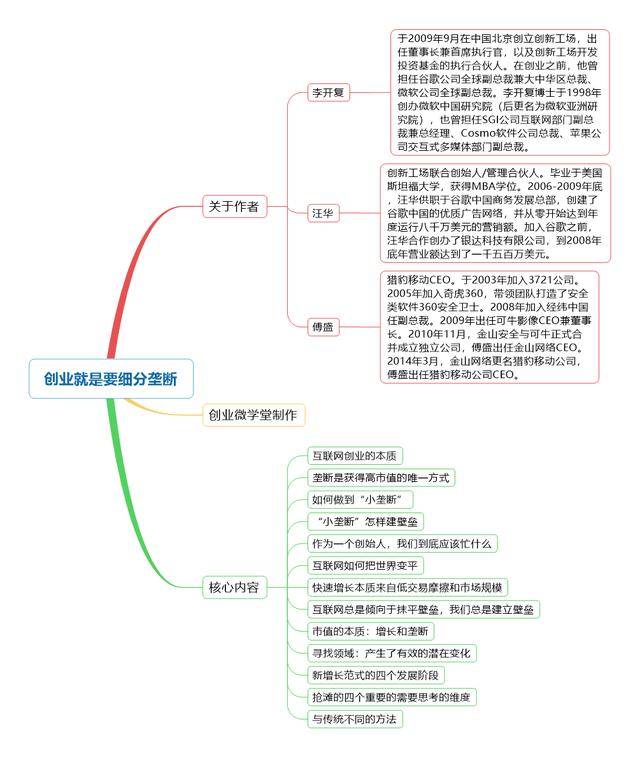《創(chuàng)業(yè)就是要細分壟斷》深度解析:互聯(lián)網(wǎng)創(chuàng)業(yè)下半場機會路線圖