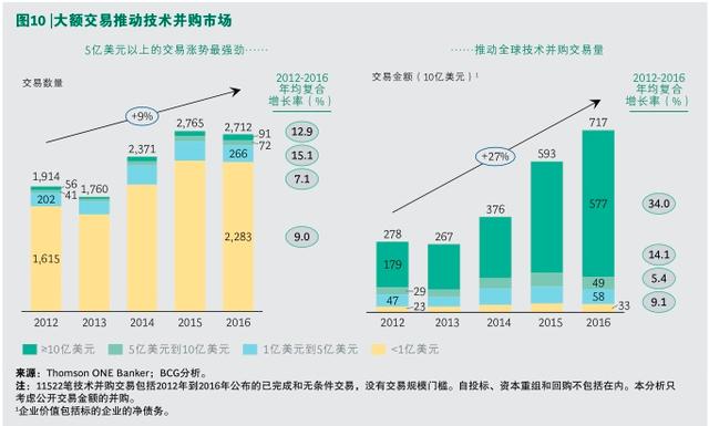 創(chuàng)業(yè)紅利止于2018？技術(shù)創(chuàng)業(yè)的黃金時(shí)代或才剛剛開始