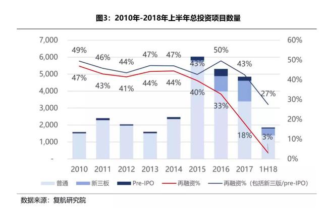 創(chuàng)業(yè)紅利止于2018？技術(shù)創(chuàng)業(yè)的黃金時(shí)代或才剛剛開始