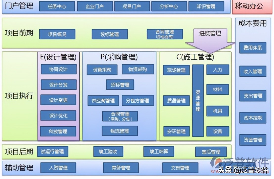工程企業(yè)施工項(xiàng)目管理軟件排名