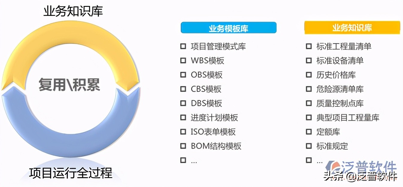 工程企業(yè)施工項(xiàng)目管理軟件排名