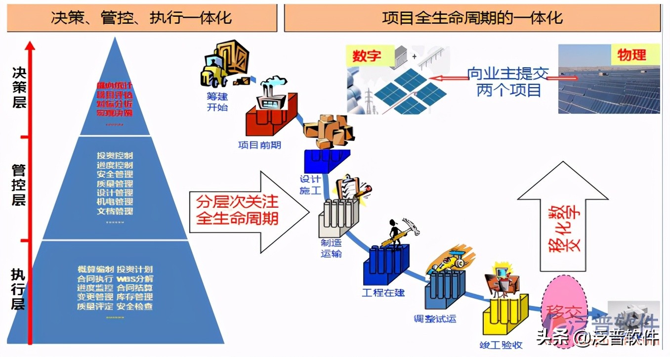 工程企業(yè)施工項(xiàng)目管理軟件排名