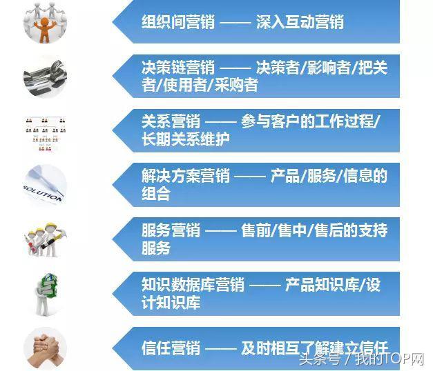 掌握這些工業(yè)品營銷技巧，助你輕松贏得訂單！