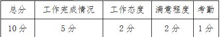 銷售人員提成及薪酬制度及獎(jiǎng)懲實(shí)施細(xì)則方案