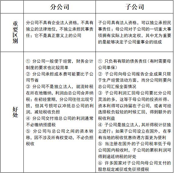 公司的性質(zhì)(股權(quán)中的那些事)