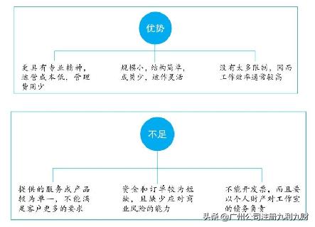 如何選擇公司類型？分清各種公司的性質(zhì)