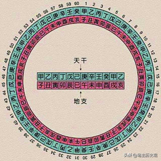 古代為什么有公元前、公元后之分？公元元年是中國(guó)哪個(gè)朝代？