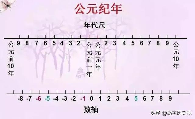 古代為什么有公元前、公元后之分？公元元年是中國(guó)哪個(gè)朝代？