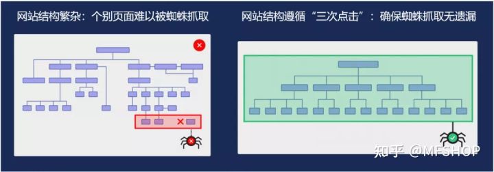 SEO站內(nèi)優(yōu)化，這8個(gè)細(xì)節(jié)不能忽略