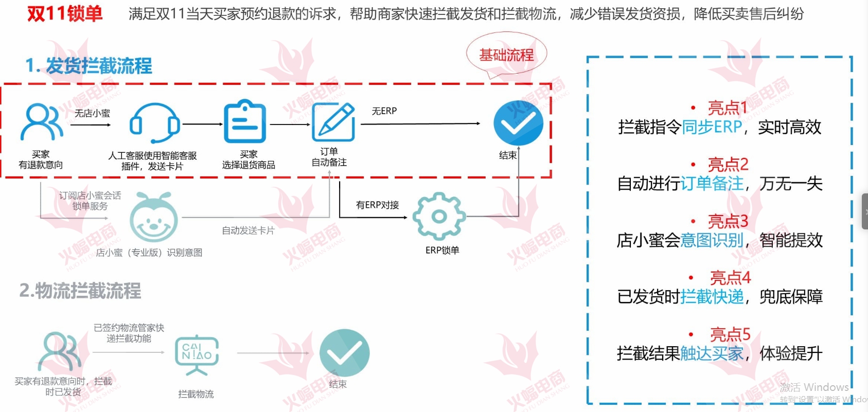 惡意湊單退款—賣(mài)家怎么辦？