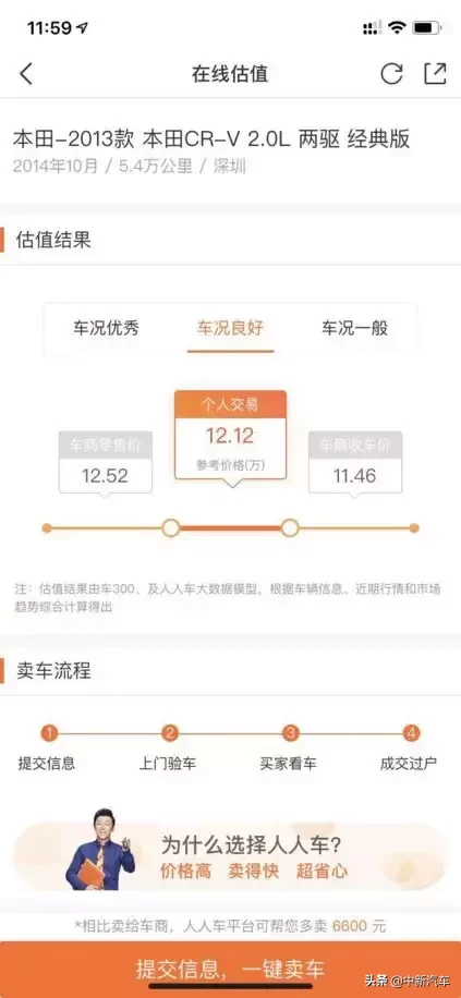 二手車怎么賣最劃算？瓜子、優(yōu)信、車置寶二手車平臺(tái)賣車價(jià)格橫評(píng)