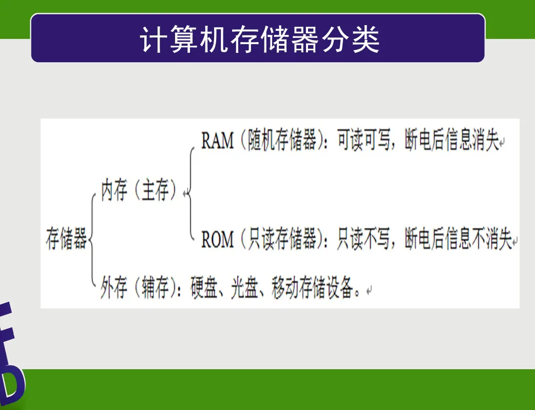 跟著詩妍姐姐學(xué)電腦——計(jì)算機(jī)硬件系統(tǒng)的組成
