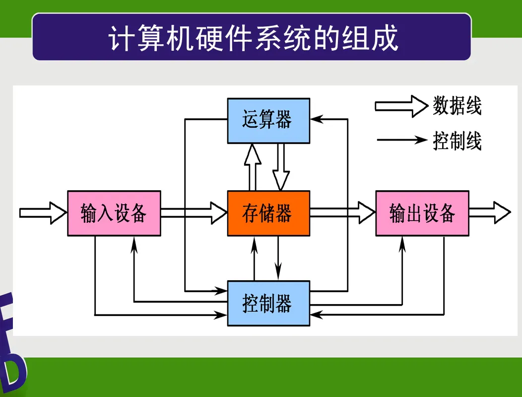 跟著詩妍姐姐學(xué)電腦——計(jì)算機(jī)硬件系統(tǒng)的組成