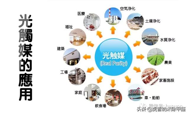 概述：什么是光觸媒，光觸媒有什么作用？