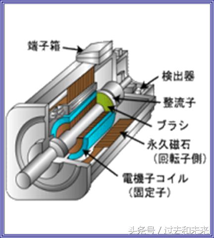 想掌握工業(yè)機(jī)器人伺服，伺服的結(jié)構(gòu)和原理你了解嗎？