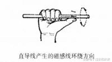 想掌握工業(yè)機(jī)器人伺服，伺服的結(jié)構(gòu)和原理你了解嗎？