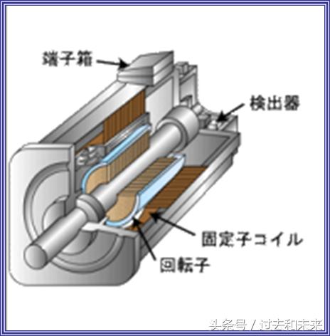 想掌握工業(yè)機(jī)器人伺服，伺服的結(jié)構(gòu)和原理你了解嗎？