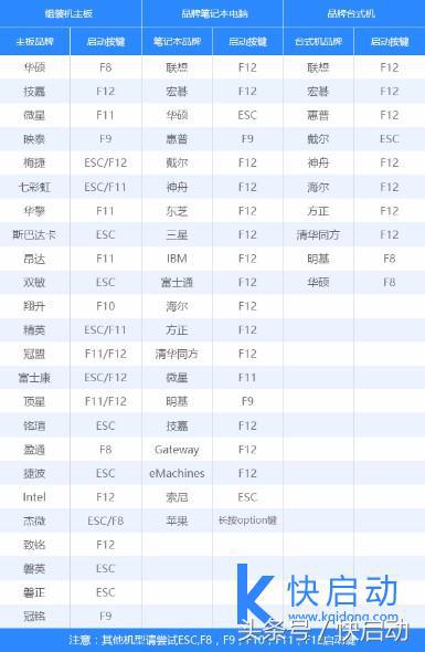 win7 64位系統(tǒng)什么樣的電腦可以安裝？看完保證不吃虧！