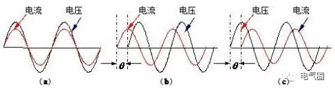 科普：什么是功率因數(shù)？功率因數(shù)有什么用？