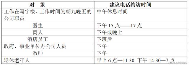 想提高電話營銷成功率，這7種方法學一學