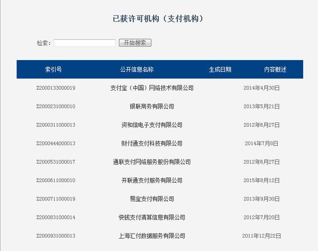 實(shí)操央行注銷上海暢購(gòu)支付牌照啦 你的第三方支付公司還合法嗎？（附查詢辦法）