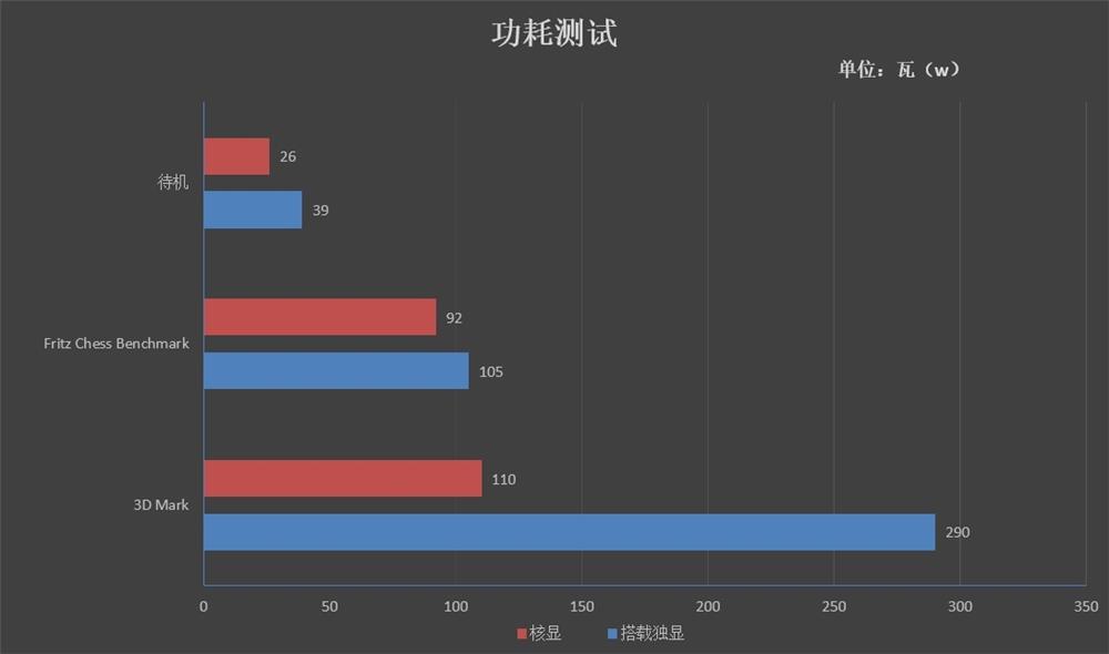 銘瑄撼地者H311M-666主板評測:搭載DDR3內存+極低功耗