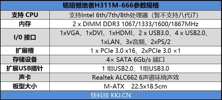 銘瑄撼地者H311M-666主板評測:搭載DDR3內存+極低功耗