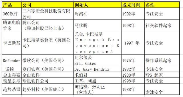 個人電腦裝什么殺毒軟件好用？迷惑多年終于對比明白了