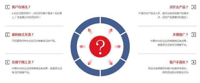 五分鐘告訴你什么是網(wǎng)站代運營？