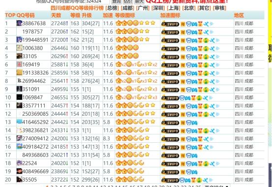 qq賬號(hào)現(xiàn)在最高等級(jí)是多少(據(jù)說(shuō)QQ最高等級(jí)已經(jīng)被很多用戶打破)(2)