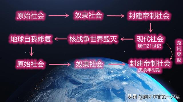 慶余年簡要劇情解說(慶余年原著劇情梗概之背景篇)(1)