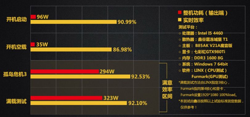 2020臺式機電源排行榜：盲目迷信海盜船，不如追求國產(chǎn)性價比