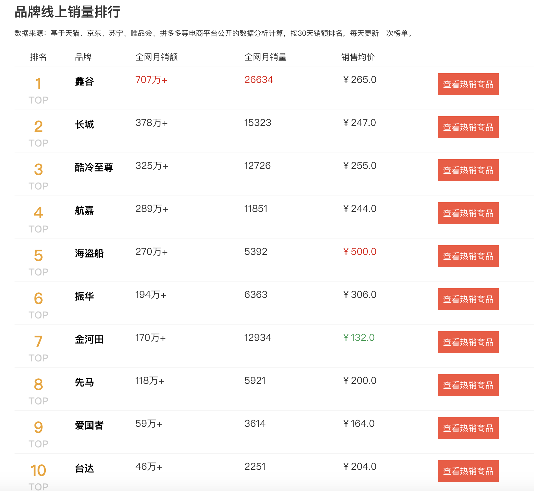2020臺式機電源排行榜：盲目迷信海盜船，不如追求國產(chǎn)性價比