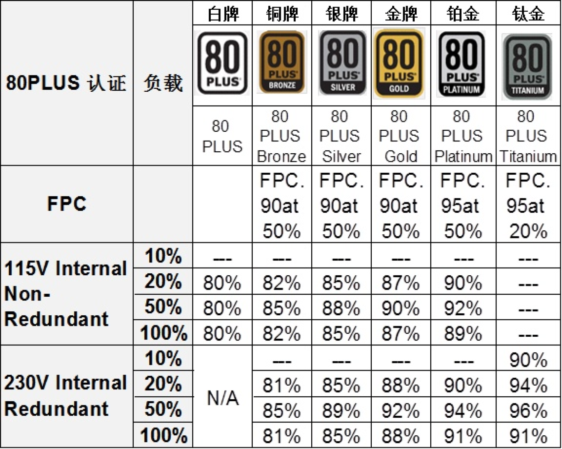 2020臺式機電源排行榜：盲目迷信海盜船，不如追求國產(chǎn)性價比