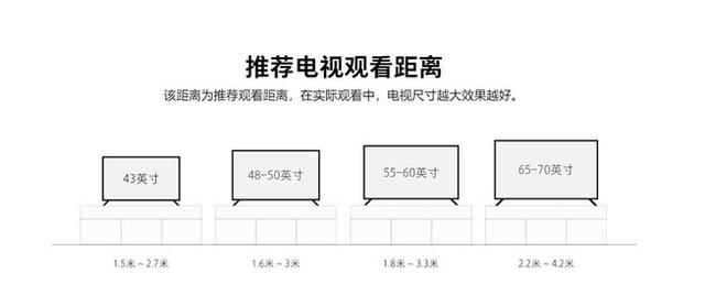 電視買(mǎi)多大尺寸的才好？現(xiàn)在人買(mǎi)電視，起步65英寸