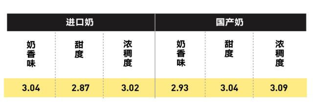 純牛奶應(yīng)該怎么選？國產(chǎn)的好還是進口的好？